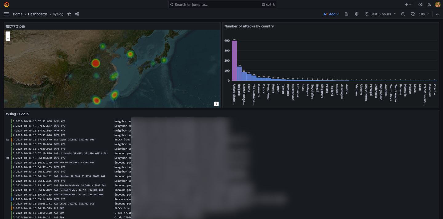 NEC IX2215のsyslogからGeoIPを判定して、Grafanaに表示