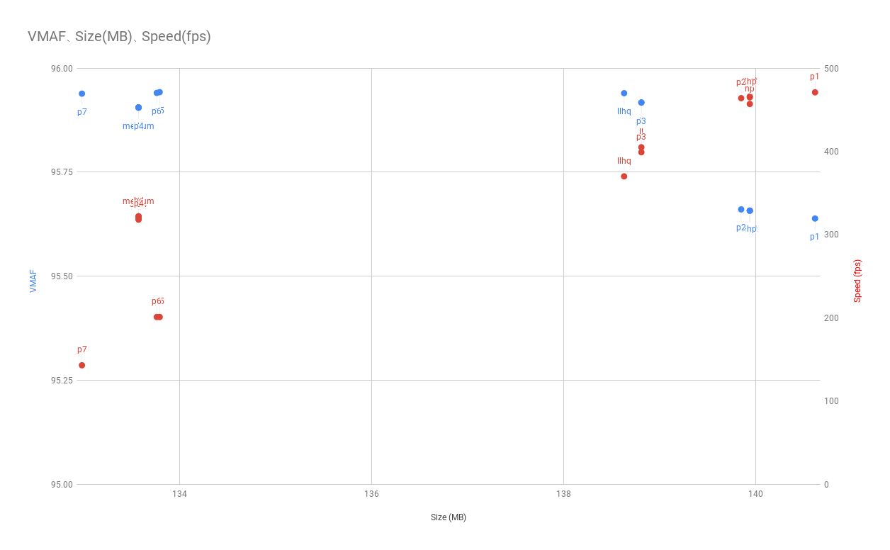 解像度別の適切なビットレート設定