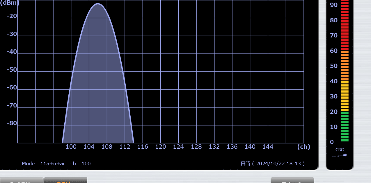 見える化ツールで、W56 100chの高いCRCエラー率を確認